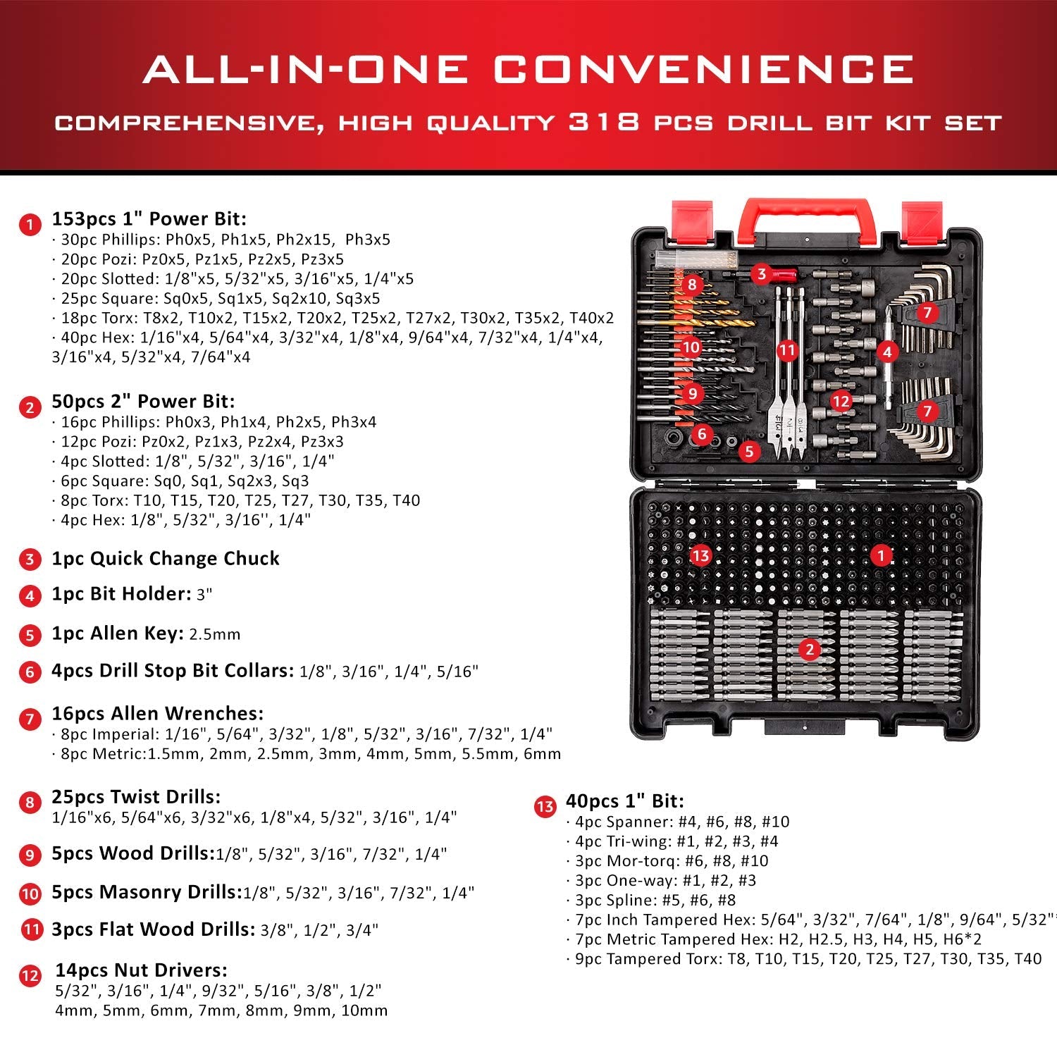 KingTool 318-PCS drill bit set in storage case
